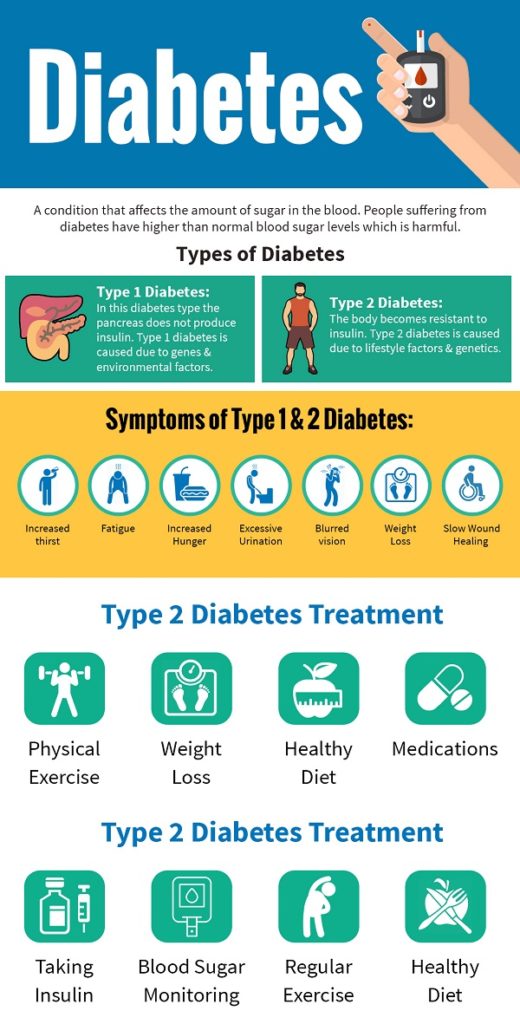 6 Lifestyle Changes To Help Control Type 2 Diabetes NaturalHealth   Diabetes 520x1024 