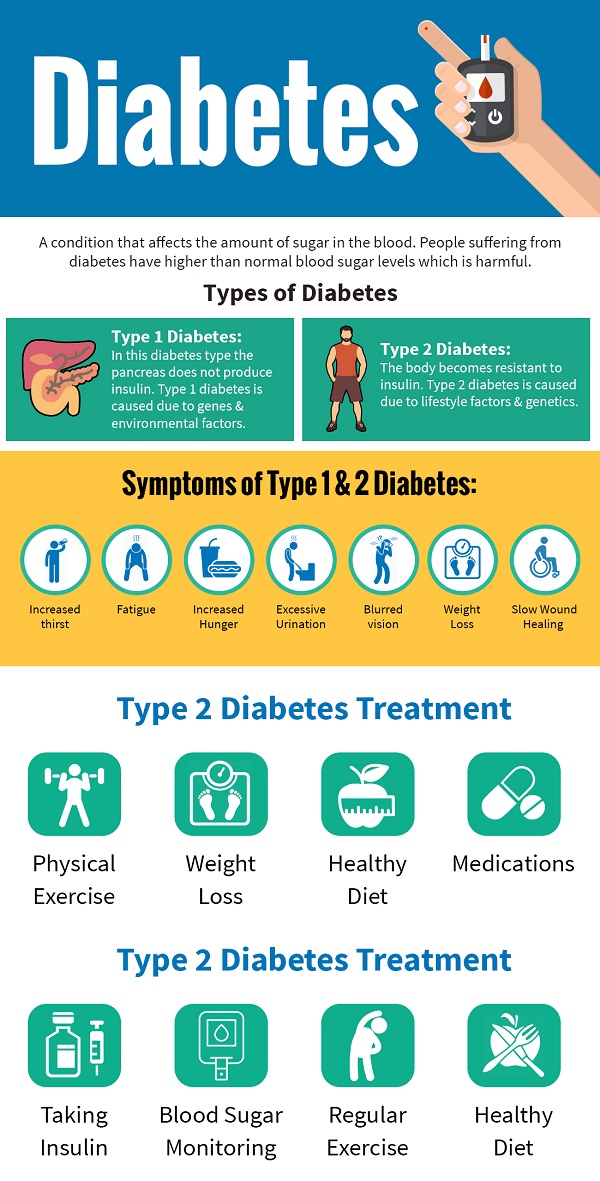 6 Lifestyle Changes to Help Control Type 2 Diabetes - NaturalHealth